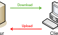 Uploader en PHP Uploader en PHP